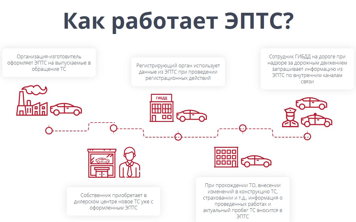 Электронный птс образец